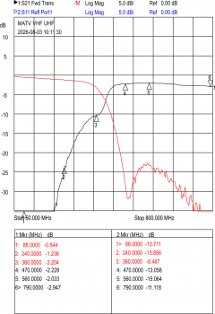 Mixer | Diplexer MATV UHF VHF